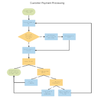 Easy Flowchart Maker Free Online Flow Chart Creator Software