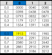 Contoh soal distribusi binomial contoh soal 1. Soal Dan Pembahasan Distribusi Normal Mathcyber1997