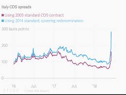 Italy Cds Spreads