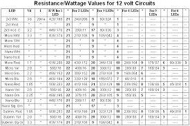 Resistor_usage