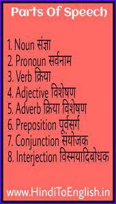 Pin On Learn English Words