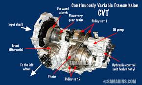 pros and cons of buying a car with a cvt transmission