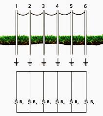 Richtwert ≤ 1 ω) zu prüfen. Der Einfachste Weg Erdungswiderstand Mit Zangenmessgerat Zu Messen Aber Seien Sie Vorsichtig