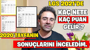 Sistemimizi kullanarak 2020 verilerine göre yks puanınızı ve sıralamanızı hesaplayabilirsiniz. 2021 Lgs De Kac Nete Kac Puan Gelir 2020 Tayfanin Sonuclarini Inceledim Youtube