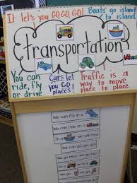 Kindergarten Step By Step Transportation Week Little Minds At Work Transportation Theme Preschool Kindergarten Transportation Transportation Preschool