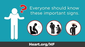 Image result for NYHA Heart Failure Classification