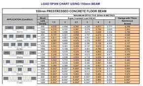 150mm Concrete Beams Quality Prestressed Concrete Flooring