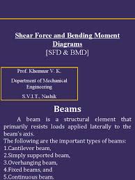 Continuous beam design manual + excel. Sfd Bmd Bending Beam Structure