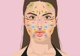 Face Mapping Pickel Im Gesicht Daran Kann Es Liegen