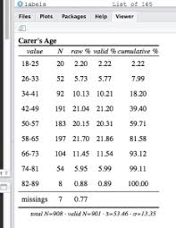 No Need For Spss Beautiful Output In R Rstats Data Science Beautiful One Year Ago