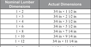 Jrl Woodworking Free Furniture Plans And Woodworking Tips