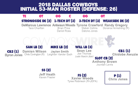 instant analysis cowboys first 53 man roster of the 2018