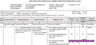 Saya mendapatkan file dari teman saya sesama guru geografi. Kisi Kisi Soal Pas Geografi Kelas 11 K13 Tahun 2019 2020 Programpendidikan Com