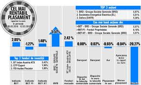 Brd, care ajunsese in 2007 sa valoreze aproape 6 mld. Cel Mai Bun Plasament In Perioada 5 Martie 12 Martie Brd Groupe Societe Generale Liderul Cresterilor PieÅ£ei Locale De AcÅ£iuni 14 03 2018 Bursa Ro
