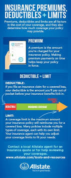 Costs vary depending on type of building, location, and coverage selected. Insurance Premiums Deductibles And Limits Defined Allstate