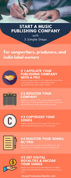 Trademark, unlike copyright, does cover titles, slogans, and names of businesses. 5 Simple Steps To Start A Music Publishing Company