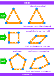 Rigid A Maths Dictionary For Kids Quick Reference By Jenny Eather