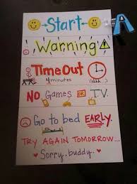 Warning Time Out Chart Kids Behavior Chores For Kids