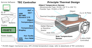 Heat Sink Wiring Diagram Wiring Diagrams