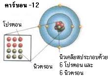An atom is the smallest unit of ordinary matter that forms a chemical element. à¸­à¸°à¸•à¸­à¸¡