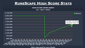 400 000 Members Quitting The Decline Of Runescape