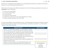 The most common form of ownership, it accounts for about 72 percent of all u.s. Solved 4 Forms Of Business Organizations Aa Aa Businesse Chegg Com