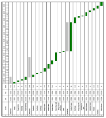 Gantt Chart Lot Reservation Management System Capstone Guide