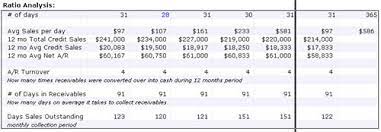 Account Receivable Ratio Analysis By Excelidea Com