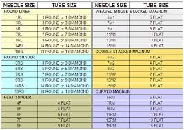 Tattoo Needle And Tube Chart