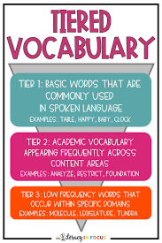 Tiered Vocabulary What Is It And Why Does It Matter Teaching Vocabulary Vocabulary Instruction Vocabulary In Context
