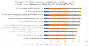 Mise green promo codes 2020. Https Ec Europa Eu International Partnerships System Files Gap Iii 2021 2025 Report Results Online Targeted Consultations 2020 En Pdf