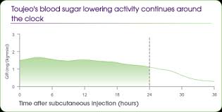 How Does Toujeo Work Toujeo Insulin Glargine Injection