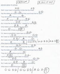 Black And White Three Dog Night Lyrics Never Been To Spain 3 Dog Night Guitar Chord Chart Capo 2nd Fret Never Been To Spain Ukulele Music Ukulele Chords Songs