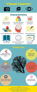 6 Fun And Easy Ways To Learn English Visually Visual English School Learn English With Short Films Visual Learner Study Visual Learning Strategies School Study Tips