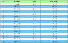 Hubungi dan pesan sekarang juga. Harga Beton Jayamix Harga Beton Ready Mix