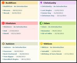 Compare And Contrast Hinduism And Buddhism Essay 669 Words