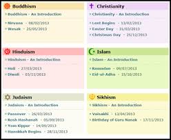 Compare And Contrast Hinduism And Buddhism Essay 669 Words