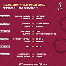 Tetapi ini hanyalah keputusan kelayakan fifa 2018 11 november 2016. Keputusan Kelayakan Piala Berita Bola Sepak Terkini Facebook
