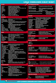 Linux Commands Cheat Sheet I M Programmer Spickzettel Linux Programmieren