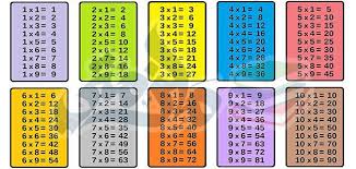 جدول الضرب كامل من 1 إلى 12 بالعربي Multiplication Table Multiplication Periodic Table