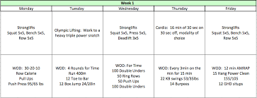 We offer multiple free crossfit programs and constantly add new ones. The 9 Week Functional Fitness Strength Program Part 1 Tier Three Tactical Strength Program Crossfit Strength Program Crossfit Program