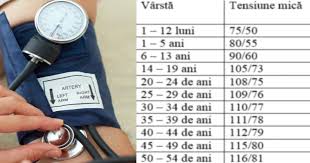 Problemele legate de tensiune pot provoca mult disconfort. Cat Trebuie Sa Ai Tensiunea In Functie De Varsta Ètiri Din ÈarÄ