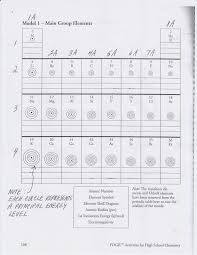 54 periodic table worksheet templates are collected for any of your needs. Chemistry Periodic Table Worksheet Answer Key Cute766