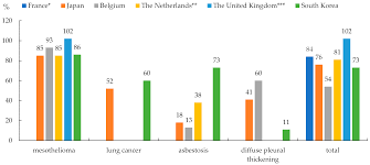 Asbestos 101, part i mesothelioma legal jargon: Ijerph Free Full Text Comparison Of Asbestos Victim Relief Available Outside Of Conventional Occupational Compensation Schemes Html