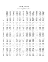 Erlang Table