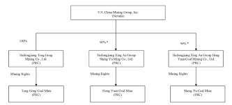 Trucking Company Organizational Chart Related Keywords