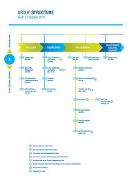 China manufacturer with main products:jig fabrication; Awc Stream Malaysia Boleh Product Awc Stream Malaysia Boleh Product I3investor
