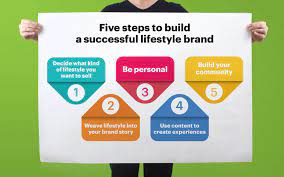 We may earn commission on some of the items you choose to buy. Why Do Some Lifestyle Brands Become A Way Of Life