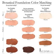 Limelight By Alcone Botanical Foundation Matching Chart