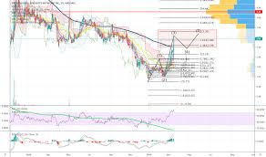 Ipdn Stock Price And Chart Nasdaq Ipdn Tradingview